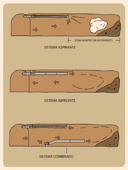 Energía En Minería | Ventilación, Aire Comprimido Y Climatización